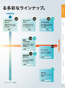 カタログ画像